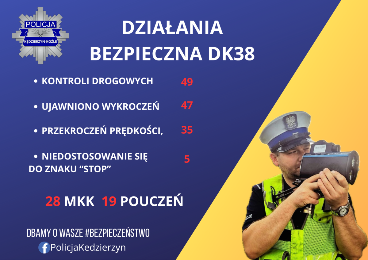 zdjęcie kolorowe: grafika przedstawiająca wyniki działań policjantów